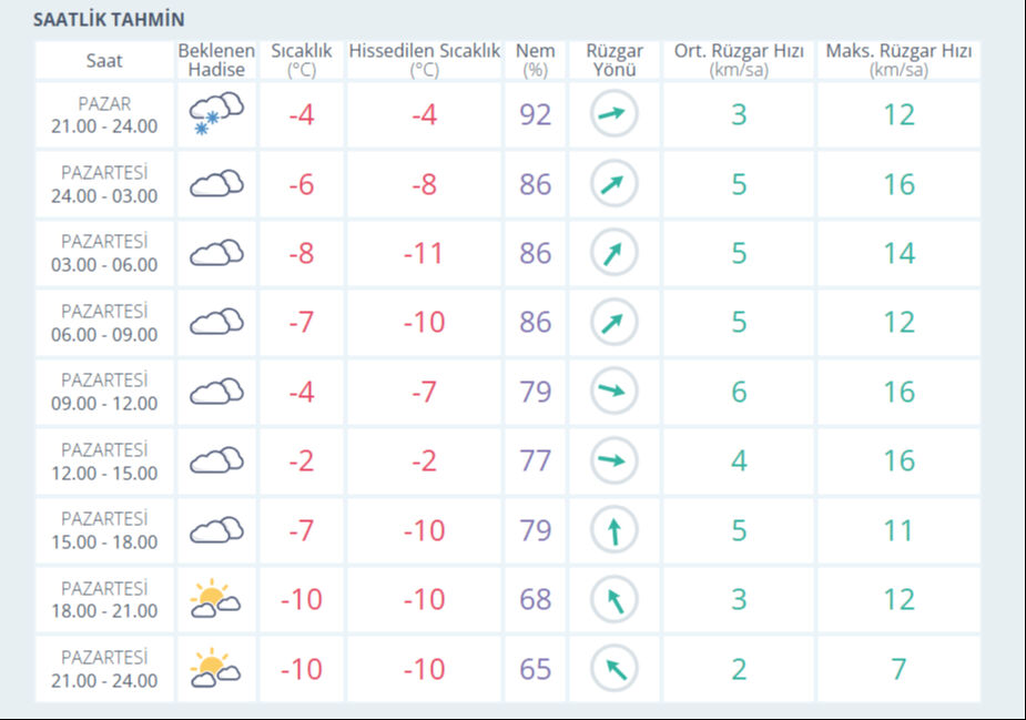 Erzurum'da yarın okullar tatil mi? Valilik açıklaması takip ediliyor - 4. Resim
