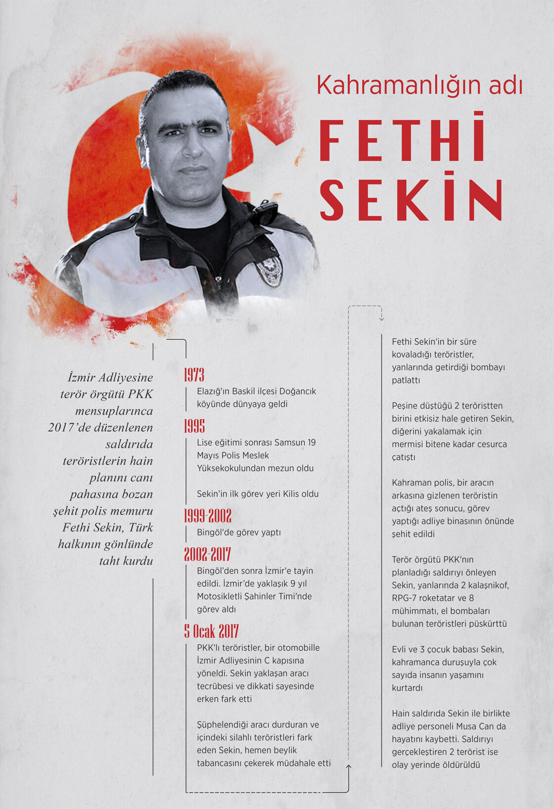 Hain planı canı pahasına engelledi! Kahraman şehit polis Fethi Sekin şehadetinin 8. yılında anılıyor - 3. Resim