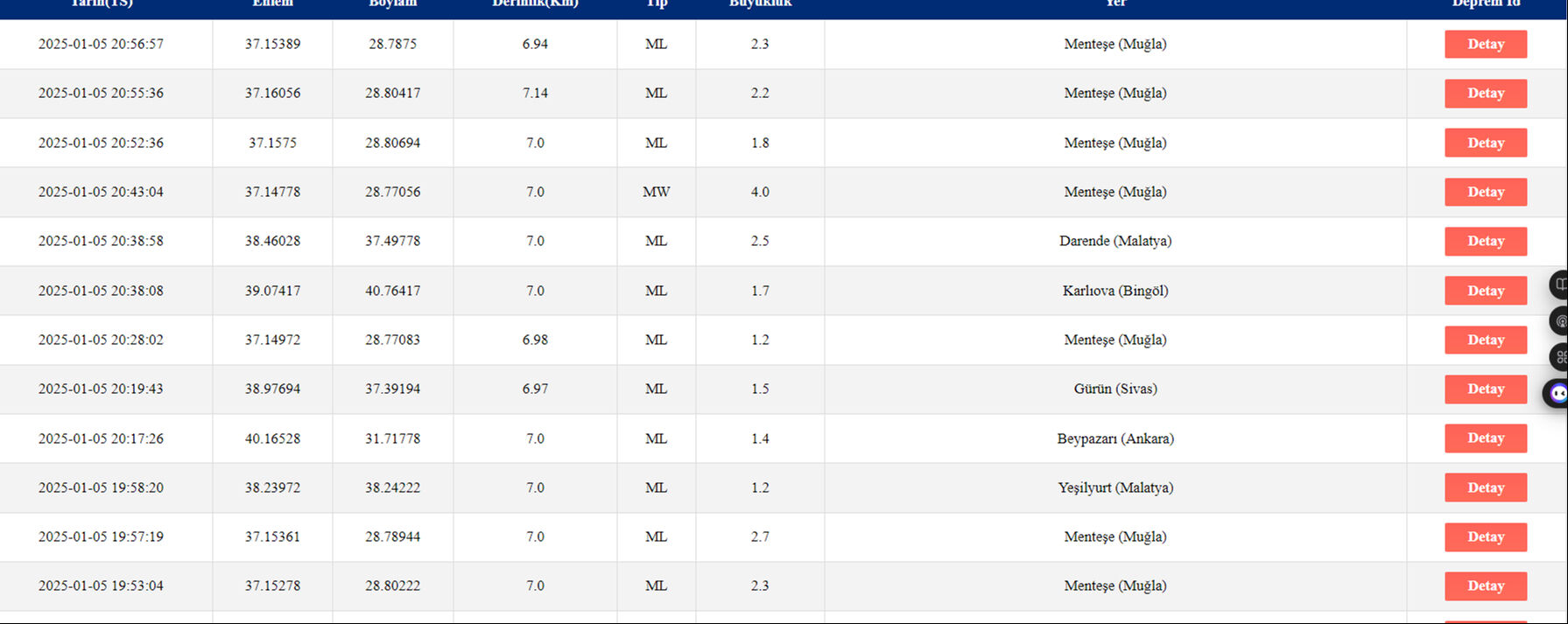 Muğla'da korkutan deprem! Beşik gibi sallanıyor, AFAD ve Kandilli son dakika duyurdu - 2. Resim