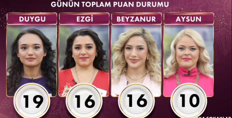 7 Ocak Gelinim Mutfakta kim birinci oldu? Çeyrek altını kazanan isim ve puan durumu netleşti - 3. Resim