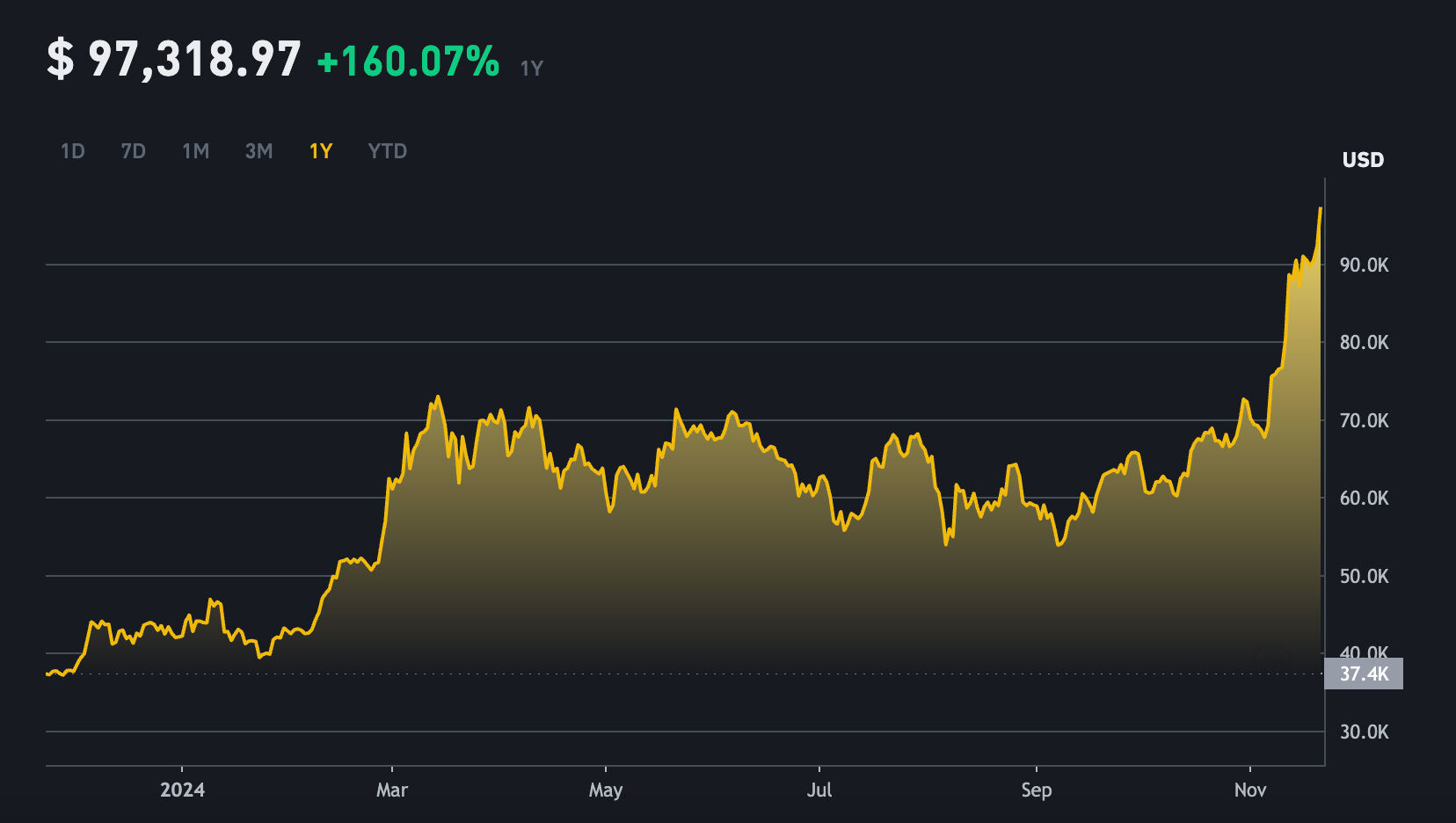 Enerji maliyetleri artıyor, Kripto yatırımı hayati önem taşıyor! Büyük şirketler milyarlarca dolarlık Bitcoin birikimi oluşturuyor Enerji maliyetleri artıyor, Kripto yatırımı hayati önem taşıyor! Büyük şirketler milyarlarca dolarlık Bitcoin birikimi oluşturuyor - 1. Resim