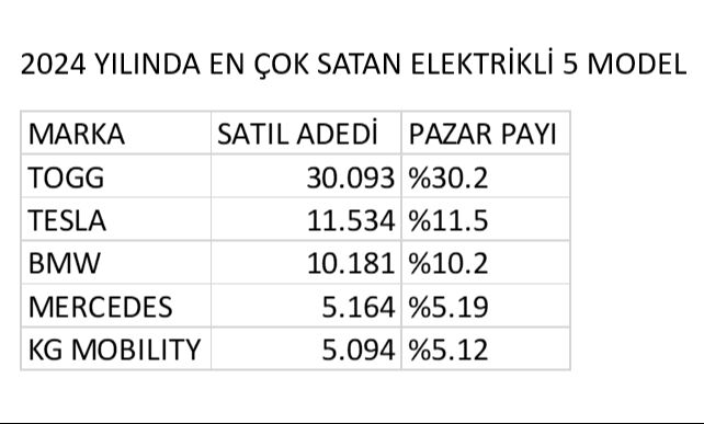 Otomotivde tarihi rekor! Satışlar beklentinin üstünde gerçekleşti - 4. Resim