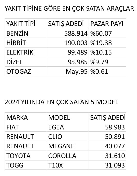 Otomotivde tarihi rekor! Satışlar beklentinin üstünde gerçekleşti - 3. Resim