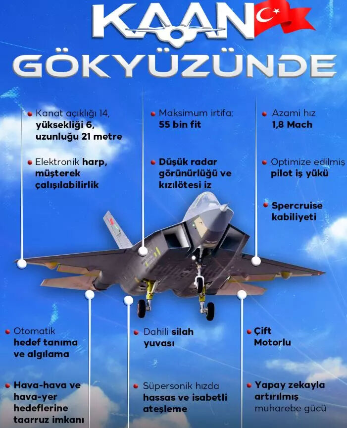 Pakistan, Türkiye’nin KAAN Savaş Uçağını Değerlendiriyor - 1. Resim