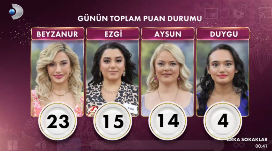 Gelinim Mutfakta bugün kim birinci oldu, çeyrek altını kim aldı? 8 Ocak Gelinim Mutfakta puan durumu Gelinim Mutfakta bugün kim birinci oldu, çeyrek altını kim aldı? 8 Ocak Gelinim Mutfakta puan durumu - 2. Resim