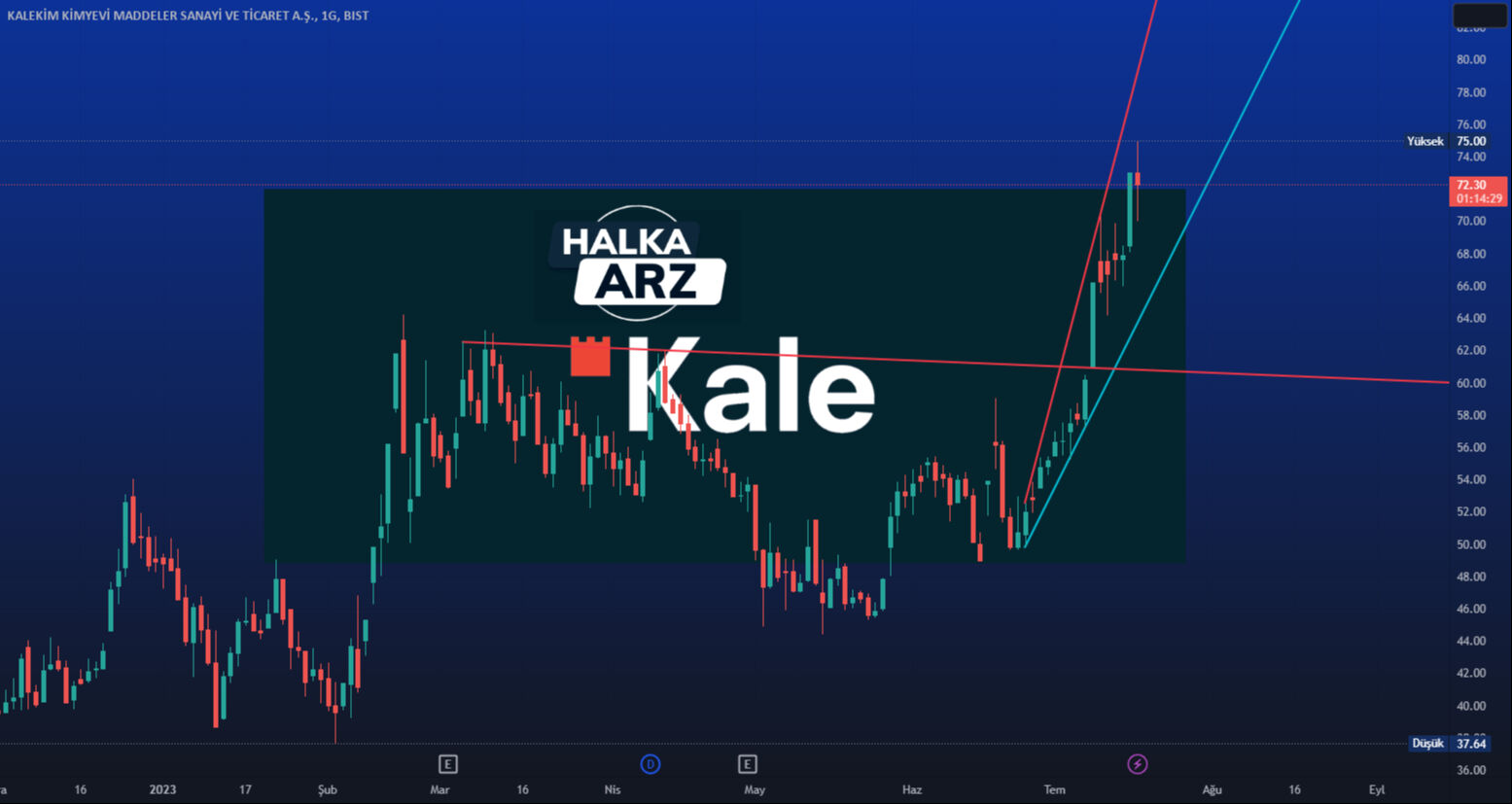 Kale Seramik halka arzı: Tarih, fiyat ve dağıtım detayları... - 3. Resim