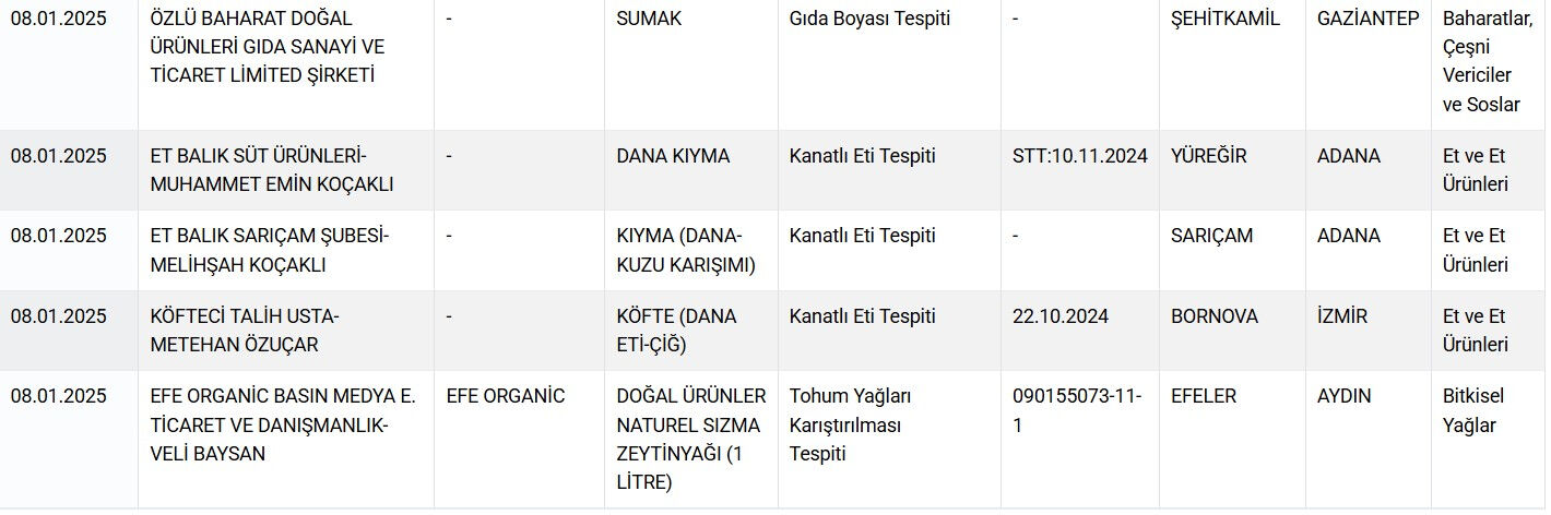 Antalya'daki 5 yıldızlı otel müşterilerine neler neler yedirmiş! Bakanlık markaları tek tek ifşa etti Antalya'daki 5 yıldızlı otel müşterilerine neler neler yedirmiş! Bakanlık markaları tek tek ifşa etti - 2. Resim