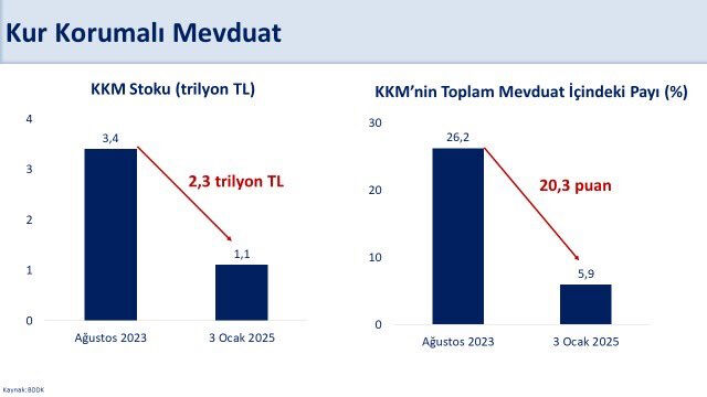 Bakan Şimşek'ten KKM değerlendirmesi! Yatırımcılar bu verileri hesaba katsın - 2. Resim