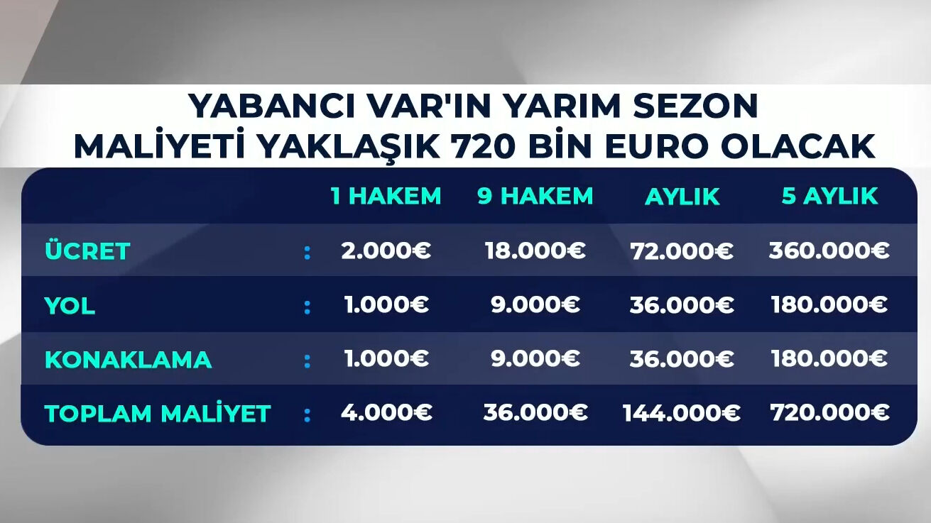 Yabancı VAR'ın maliyeti belli oldu! 9 hakem için servet ödenecek - 2. Resim