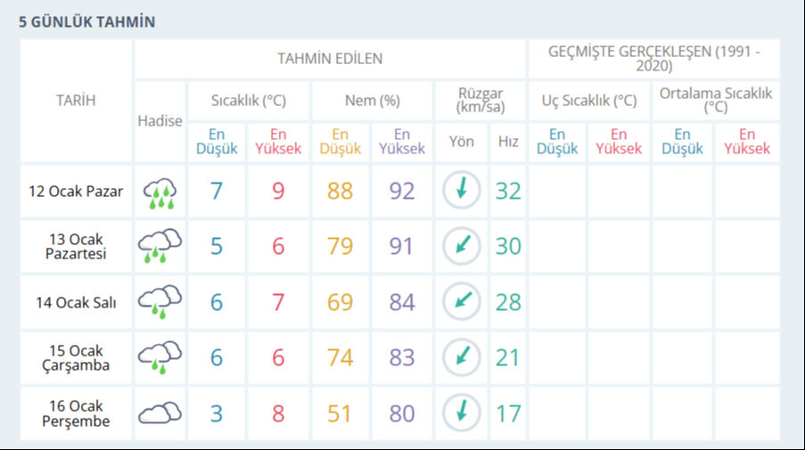 İstanbul'a kar ne zaman yağar? Meteoroloji İstanbul hava durumu 11-12 Ocak - 4. Resim