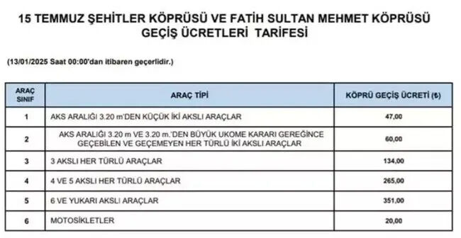 Otoyol ve köprü geçiş ücretlerine zam! 2025 yılı tarifesi belli oldu - 2. Resim