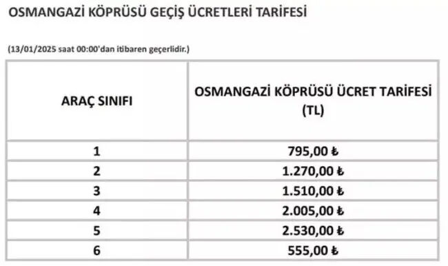 Otoyol ve köprü geçiş ücretlerine zam! 2025 yılı tarifesi belli oldu - 5. Resim