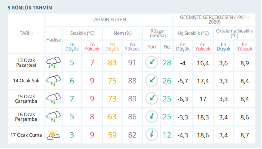 İstanbul'a kar yağacak mı, ne zaman? Meteoroloji son hava tahmin raporunu açıkladı İstanbul'a kar yağacak mı, ne zaman? Meteoroloji son hava tahmin raporunu açıkladı - 4. Resim