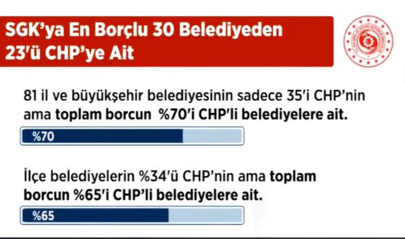 Refah payı, asgari ücret, en düşük emekli aylığı... Bakan Işıkhan'dan önemli açıklamalar - 1. Resim