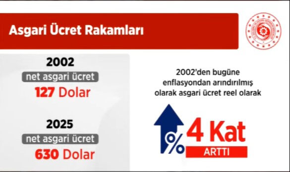 Refah payı, asgari ücret, en düşük emekli aylığı... Bakan Işıkhan'dan önemli açıklamalar - 3. Resim