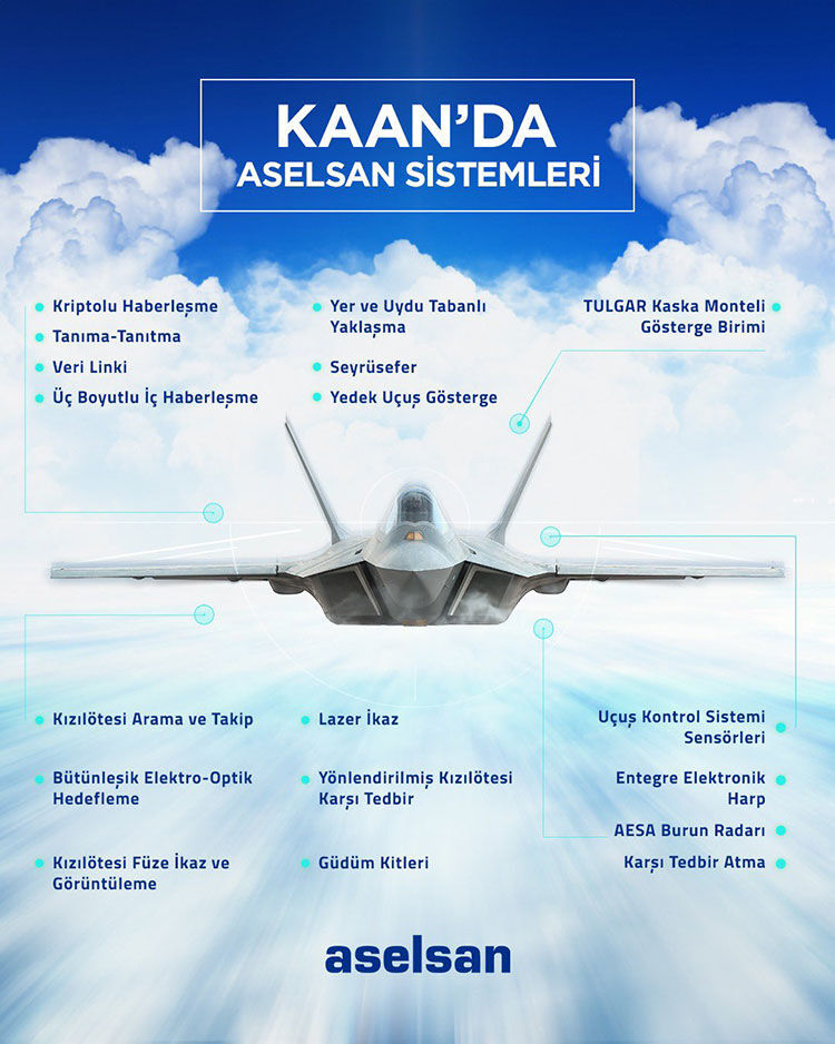 "Kalorifer peteği" diye aşağılayanları üzecek haber! KAAN ile ilgili müjde geldi "Kalorifer peteği" diye aşağılayanları üzecek haber! KAAN ile ilgili müjde geldi - 3. Resim