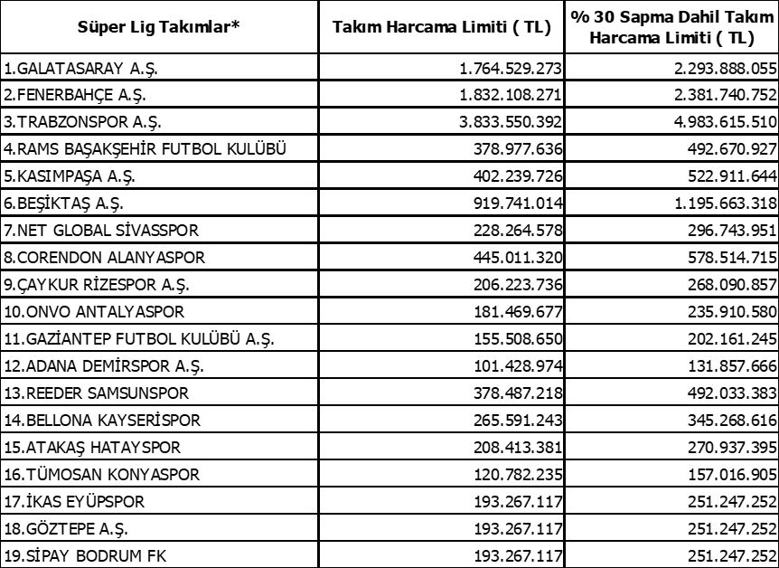 Ara transfer dönemi ne zaman bitiyor? TFF, transfer tescil dönemi tarihlerini açıkladı Ara transfer dönemi ne zaman bitiyor? TFF, transfer tescil dönemi tarihlerini açıkladı - 2. Resim