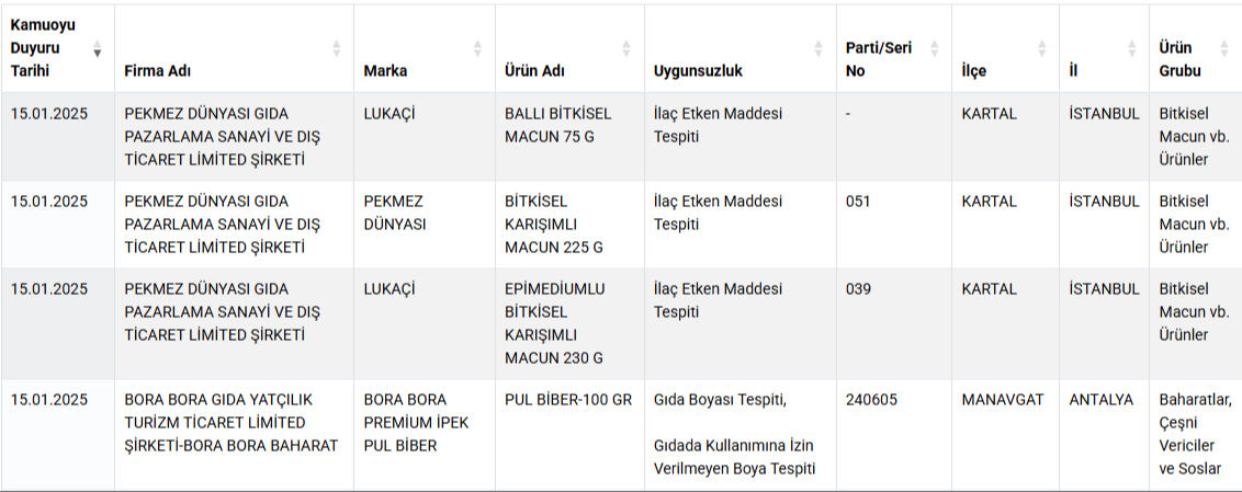 İnsan sağlığı için çok tehlikeli! Bakanlık 4 ürünü daha açıkladı, sakın tüketmeyin! - 3. Resim