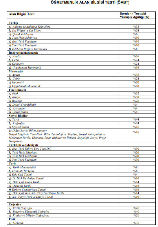 Bu yıl ilk kez uygulanacak! 2025 MEB AGS ve ÖABT konu dağılımı belli oldu! MEB AGS ve ÖABT konu dağılımı belli oldu! 2025 Akademi Giriş Sınavı (MEB-AGS) ve Öğretmenlik Alan Bilgisi Testi (ÖABT) ne zaman? - 4. Resim