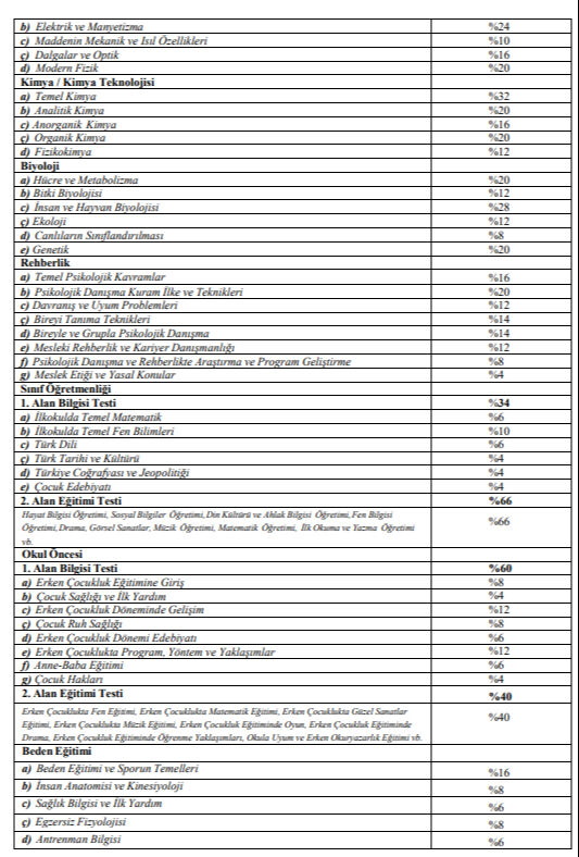 Bu yıl ilk kez uygulanacak! 2025 MEB AGS ve ÖABT konu dağılımı belli oldu! MEB AGS ve ÖABT konu dağılımı belli oldu! 2025 Akademi Giriş Sınavı (MEB-AGS) ve Öğretmenlik Alan Bilgisi Testi (ÖABT) ne zaman? - 5. Resim