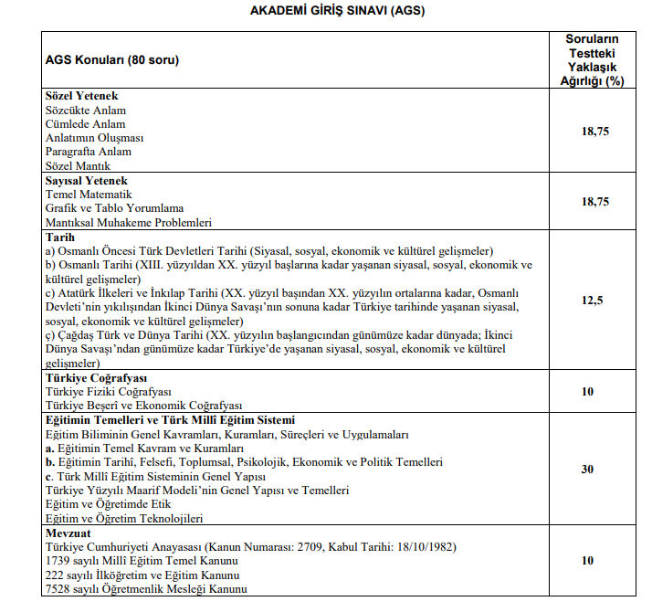 Bu yıl ilk kez uygulanacak! 2025 MEB AGS ve ÖABT konu dağılımı belli oldu! MEB AGS ve ÖABT konu dağılımı belli oldu! 2025 Akademi Giriş Sınavı (MEB-AGS) ve Öğretmenlik Alan Bilgisi Testi (ÖABT) ne zaman? - 3. Resim
