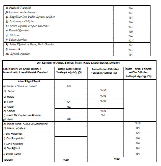 Bu yıl ilk kez uygulanacak! 2025 MEB AGS ve ÖABT konu dağılımı belli oldu! MEB AGS ve ÖABT konu dağılımı belli oldu! 2025 Akademi Giriş Sınavı (MEB-AGS) ve Öğretmenlik Alan Bilgisi Testi (ÖABT) ne zaman? - 6. Resim