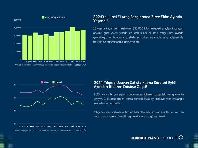 Otomotiv sektörü hareketli yılı geride bıraktı! İşte 2024 yılına damga vuran gelişmeler! - 2. Resim
