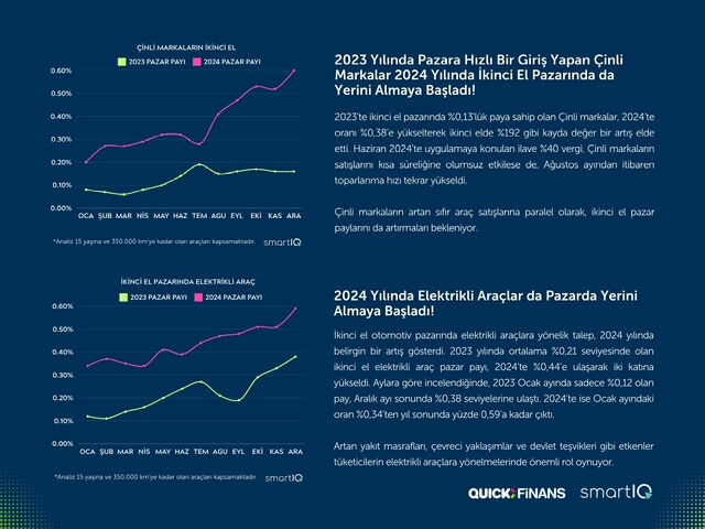 Otomotiv sektörü hareketli yılı geride bıraktı! İşte 2024 yılına damga vuran gelişmeler! - 3. Resim