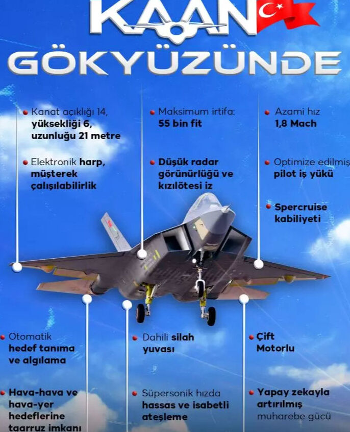 Türkiye ve Pakistan KAAN savaş uçağı üretimi için ortak fabrika kuruyor Türkiye ve Pakistan KAAN savaş uçağı üretimi için ortak fabrika kuruyor - 1. Resim