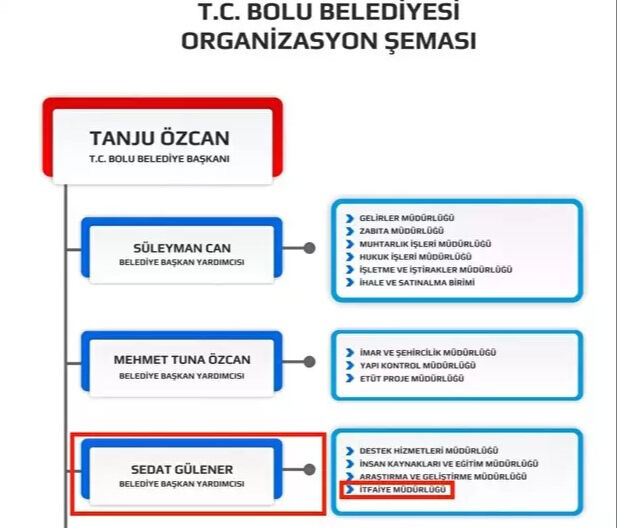 Tanju Özcan'ın yangında sorumluluk kabul etmemesi Cüneyt Özdemir'i küplere bindirdi: Yalan söylüyor Tanju Özcan'ın yangında sorumluluk kabul etmemesi Cüneyt Özdemir'i küplere bindirdi: Yalan söylüyor - 3. Resim