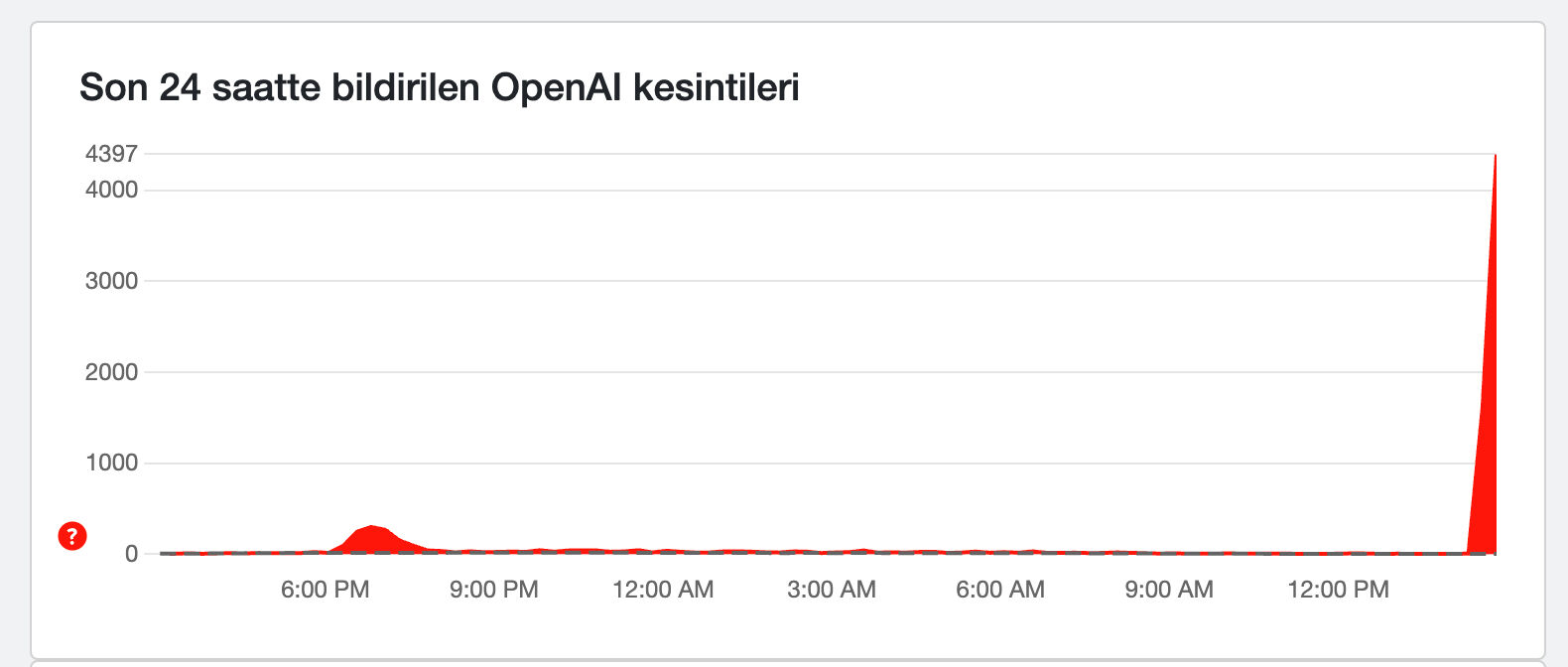 23 Ocak 2025 ChatGPT çöktü mü? ChatGPT yasaklandı mı, neden açılmıyor? OpenAI'den açıklama bekleniyor! - 1. Resim
