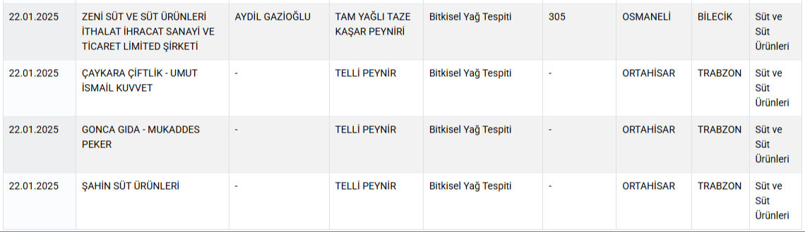 Tavuk Dünyası, Mis Yoğurt, Arifoğlu... Bakanlık ünlü markaları ifşa etti - 7. Resim