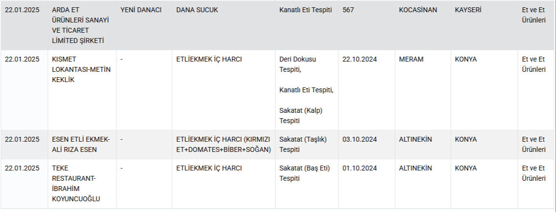 Tavuk Dünyası, Mis Yoğurt, Arifoğlu... Bakanlık ünlü markaları ifşa etti - 9. Resim