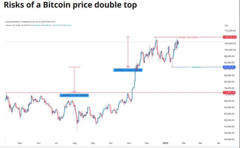 Trump'tan kripto para piyasalarına yönelik kararname! Bitcoin ve popüler altcoinlerde sert dalgalanmalar Trump'tan kripto para piyasalarına yönelik kararname! Bitcoin ve popüler altcoinlerde sert dalgalanmalar - 1. Resim