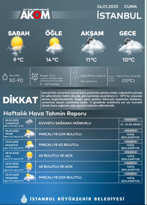 Hafta sonu hava nasıl olacak, yağış var mı? Meteoroloji, 25 Ocak Cumartesi - 26 Ocak Pazar hava durumu tahminlerini paylaştı - 2. Resim