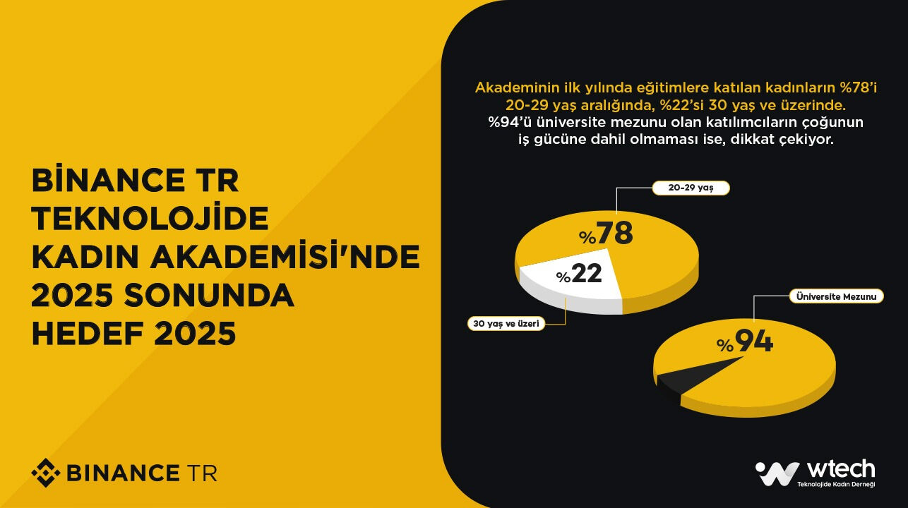 Kripto varlık ve web 3.0 ekosisteminde kadın hareketi büyüyor! - 1. Resim