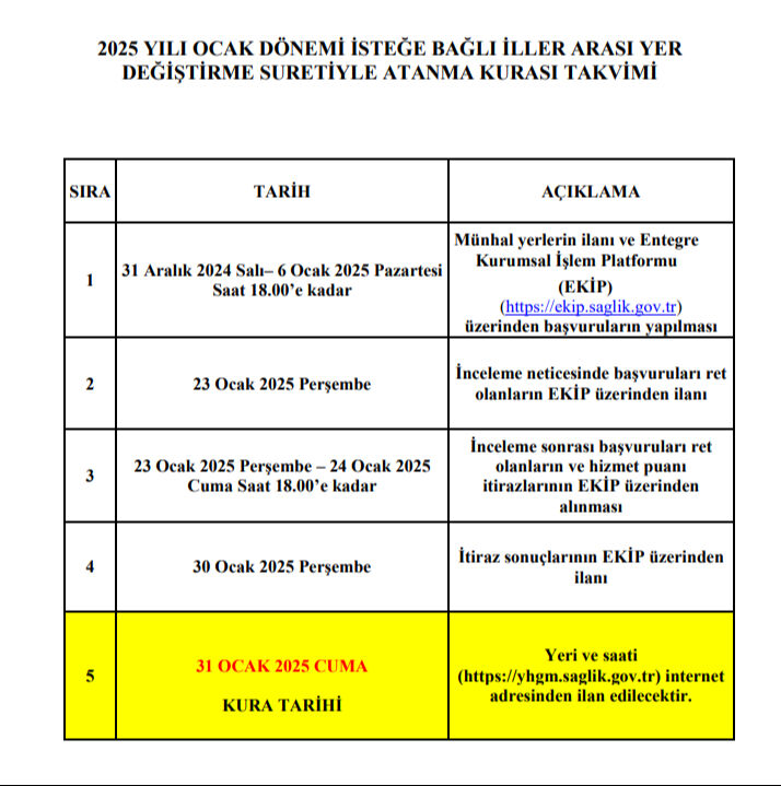 Sağlık Bakanlığı iller arası atama kurası ne zaman çekilecek? 2025 Ocak iller arası yer değiştirme atama takvimi belli oldu - 3. Resim