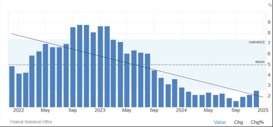 Üretim ve nüfus artışı düştü, iş gücü sıkıntısı baş gösteriyor! Avrupa'nın en büyük ekonomisinde kriz Almanya'da 2022-2025 arası üretim