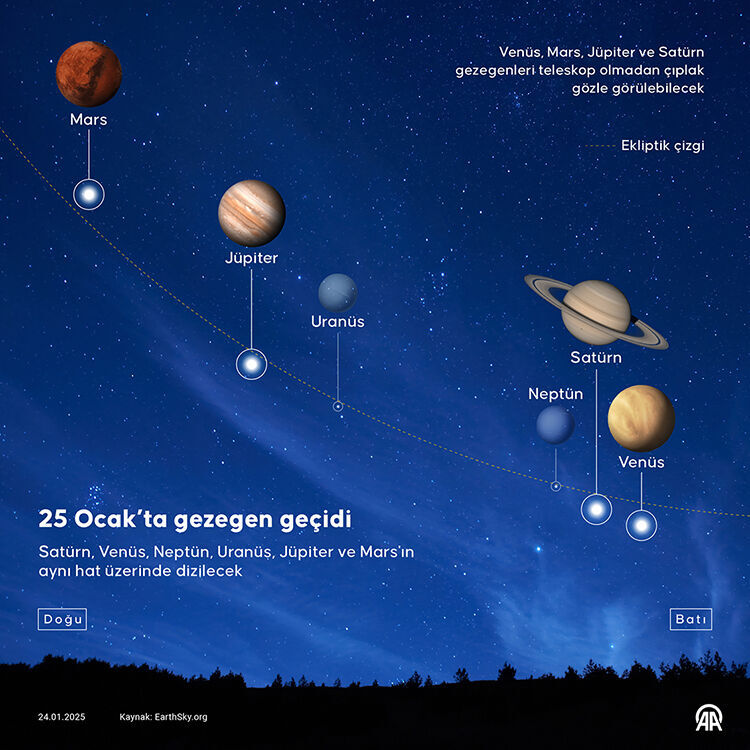 Gezegenlerin hizalanması saat kaçta? 25 Ocak 2025 gezegen dizilimi bu akşam! Gezegenlerin hizalanması saat kaçta? 25 Ocak 2025 gezegen dizilimi bu akşam! - 4. Resim