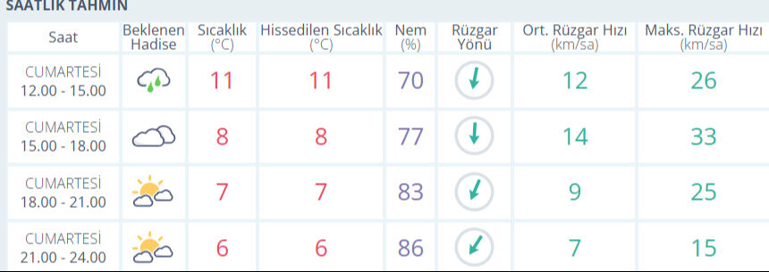 Yarın İstanbul'da yağmur yağacak mı? 26 Ocak Pazar İstanbul hava durumunu MGM açıkladı Yarın İstanbul'da yağmur yağacak mı? 26 Ocak Pazar İstanbul hava durumunu MGM açıkladı - 5. Resim