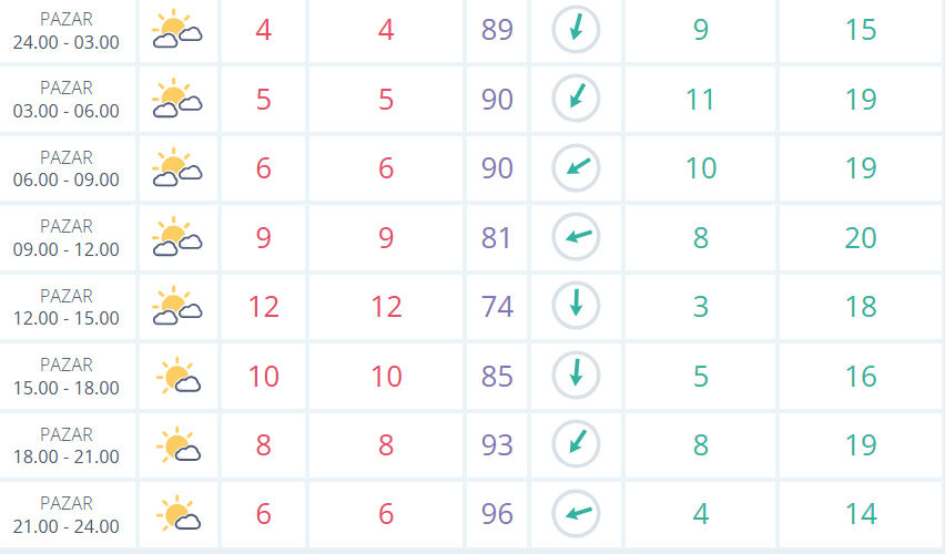 Yarın İstanbul'da yağmur yağacak mı? 26 Ocak Pazar İstanbul hava durumunu MGM açıkladı Yarın İstanbul'da yağmur yağacak mı? 26 Ocak Pazar İstanbul hava durumunu MGM açıkladı - 4. Resim