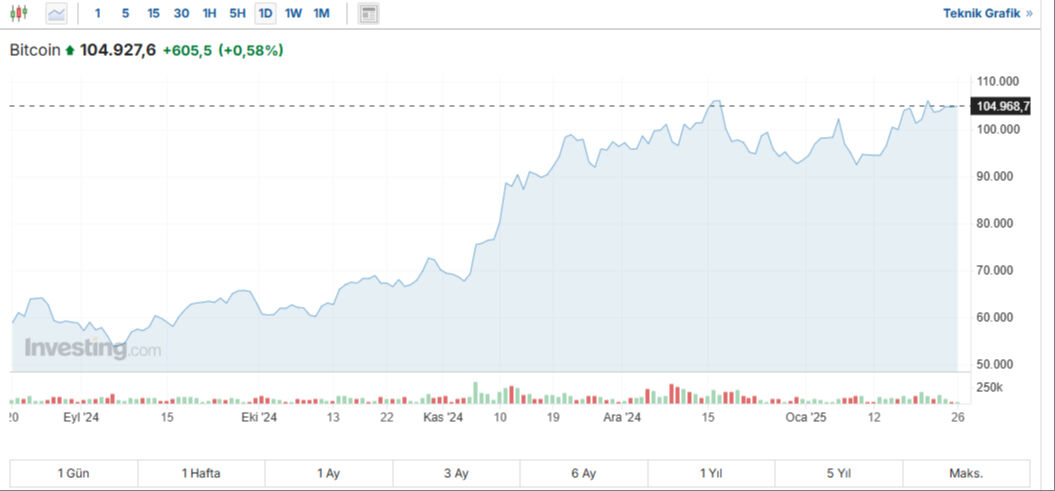 Trump kripto kararnamesi sonrası radikal kararlar: Çin'den büyük satış, BlackRock CEO'sundan tarihi tahmin - 1. Resim