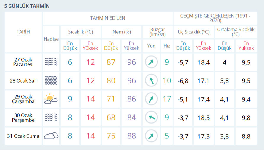 İstanbul'a kar yağacak mı, ne zaman 2025? Meteoroloji açıklaması takip ediliyor - 2. Resim