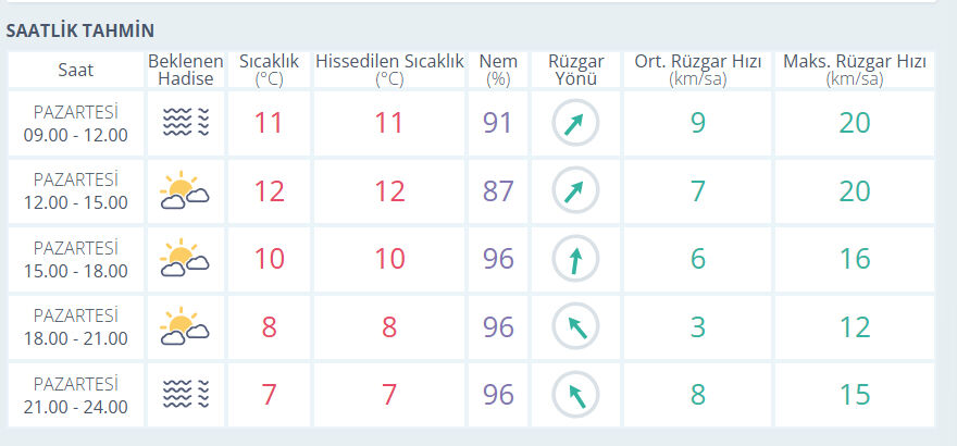 İstanbul'a kar yağacak mı, ne zaman 2025? Meteoroloji açıklaması takip ediliyor - 3. Resim