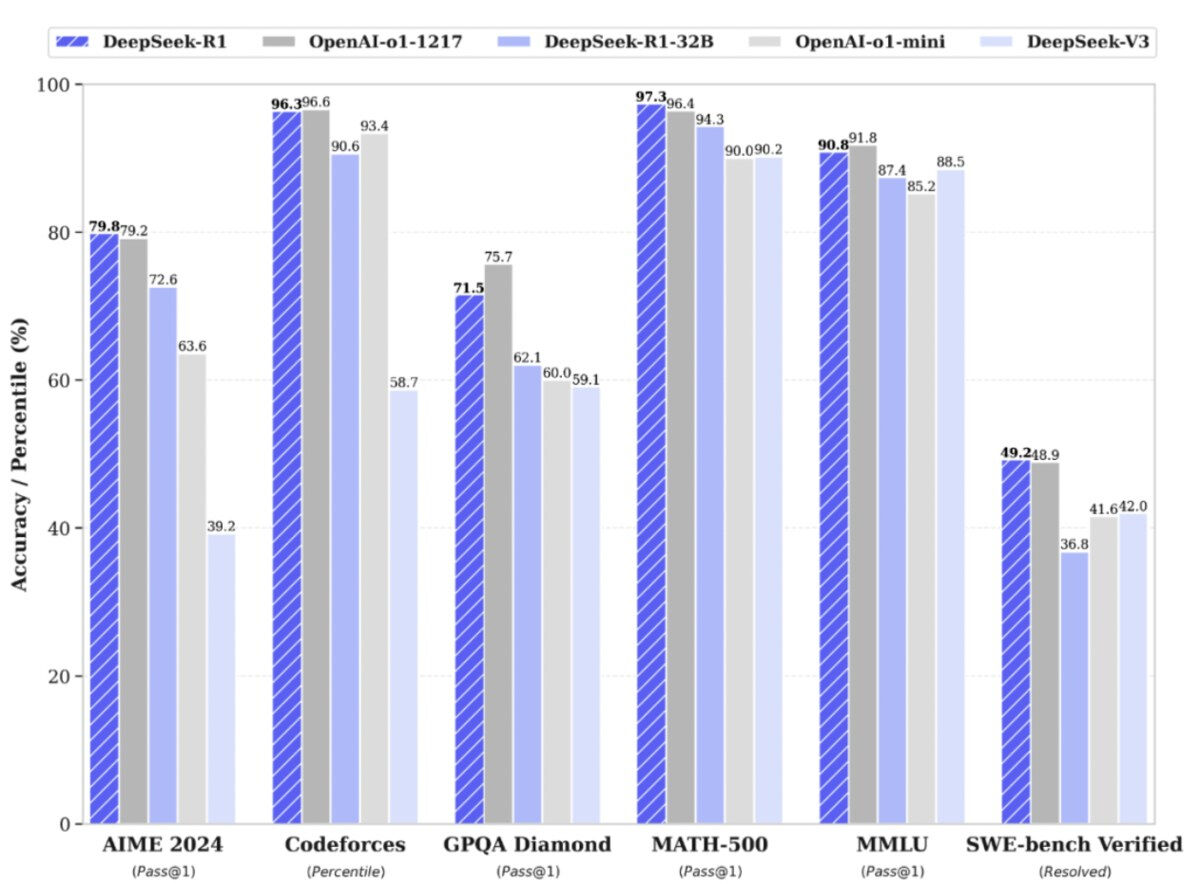 Piyasalarda DeepSeek depremi devam ediyor! Nvidia'da 500 milyar dolarlık buharlaşma - 2. Resim