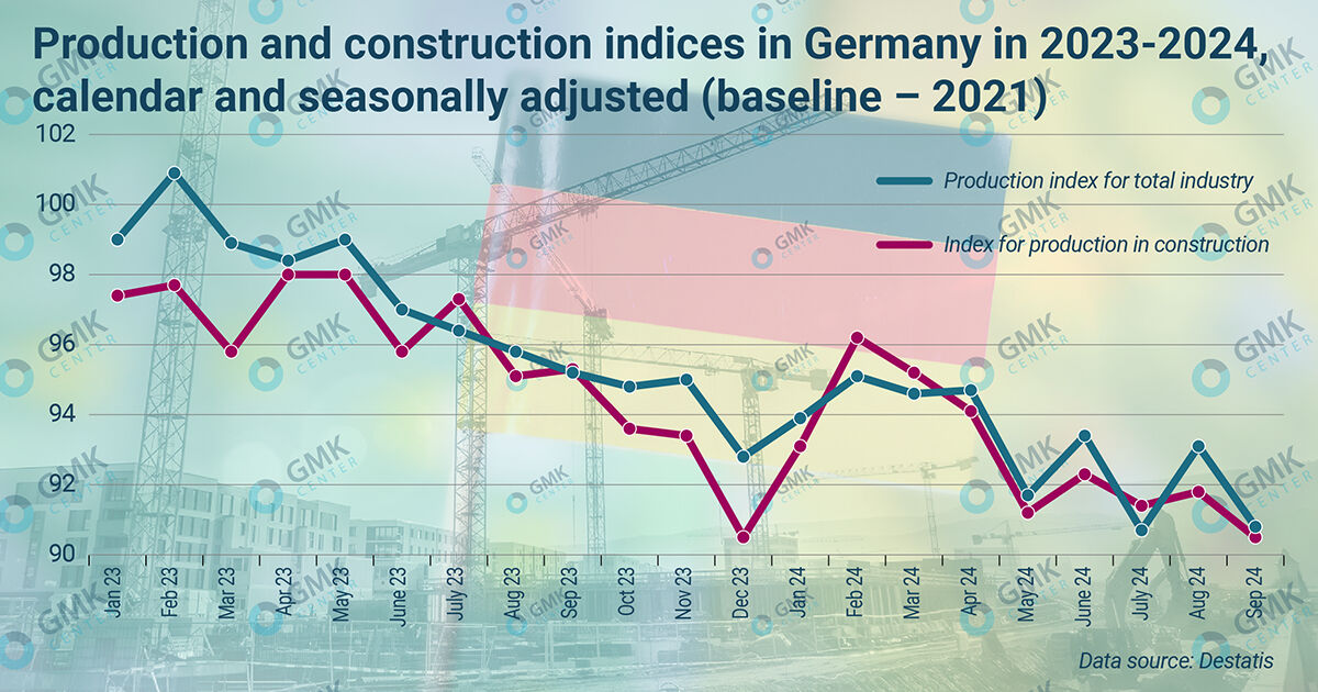 Alman sanayicilerden ekonomi itirafı: Ülkemiz derin bir krizin içinde Alman sanayicilerden ekonomi itirafı: Ülkemiz derin bir krizin içinde - 2. Resim