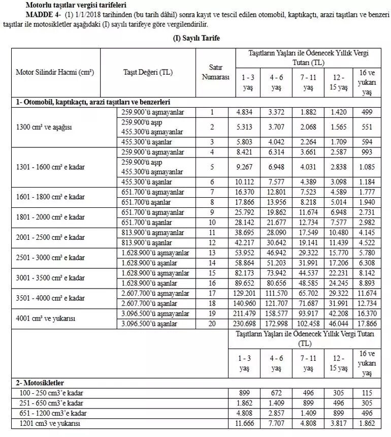 Milyonlarca araç sahibi için son 3 gün! Kaçıran faiziyle ödeyecek - 3. Resim