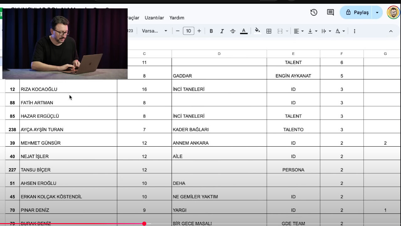 Oyunculuktan özel güvenliğe! Murat Soner ünlü oyuncuların özel maillerini okudu, tekelleşme gerçeğini tabloyla gösterdi - 1. Resim