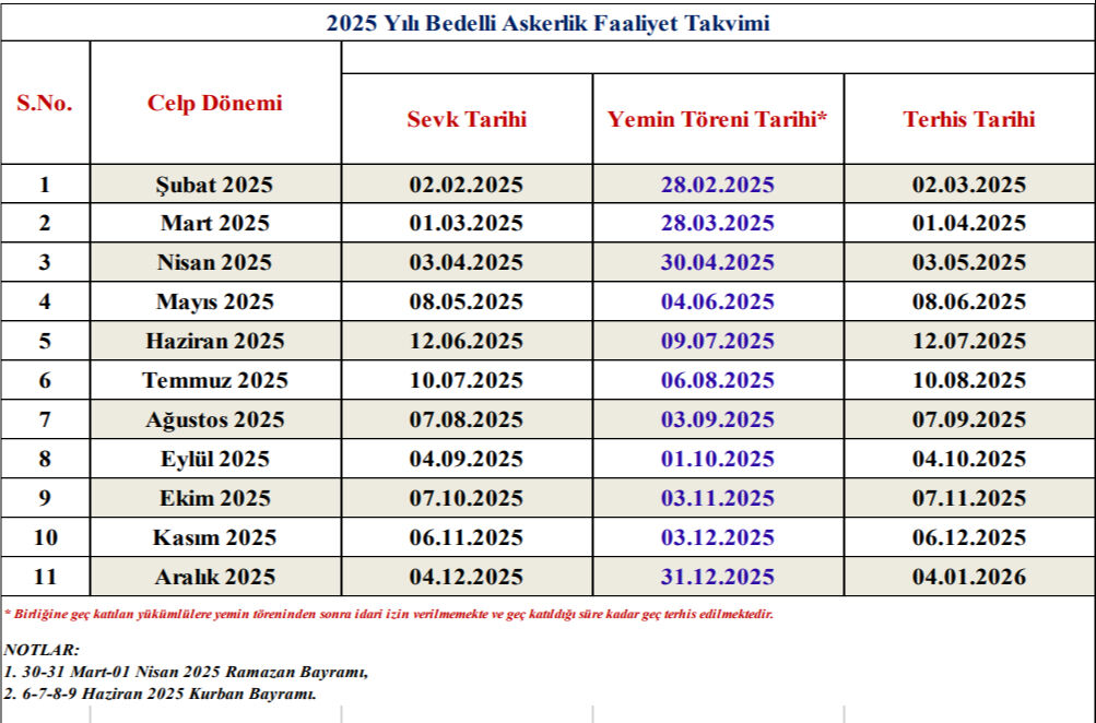 Bedelli askerlikte çarşı izni ve yemin töreni var mı? MSB detayları açıkladı Bedelli askerlikte çarşı izni ve yemin töreni var mı? MSB detayları açıkladı - 3. Resim