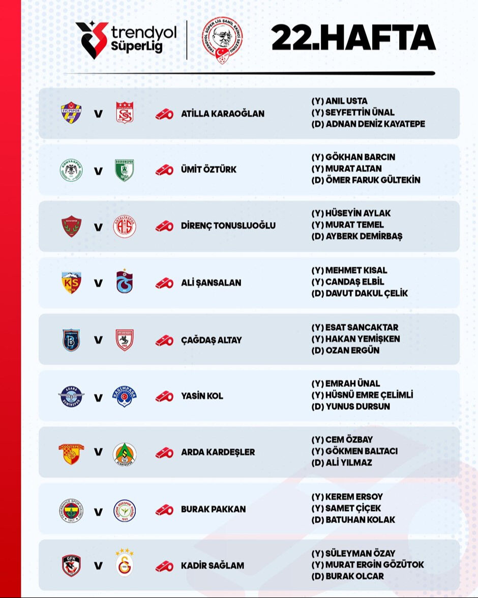 Süper Lig'de haftanın hakemleri açıklandı! Süper Lig'de haftanın hakemleri açıklandı! - 1. Resim